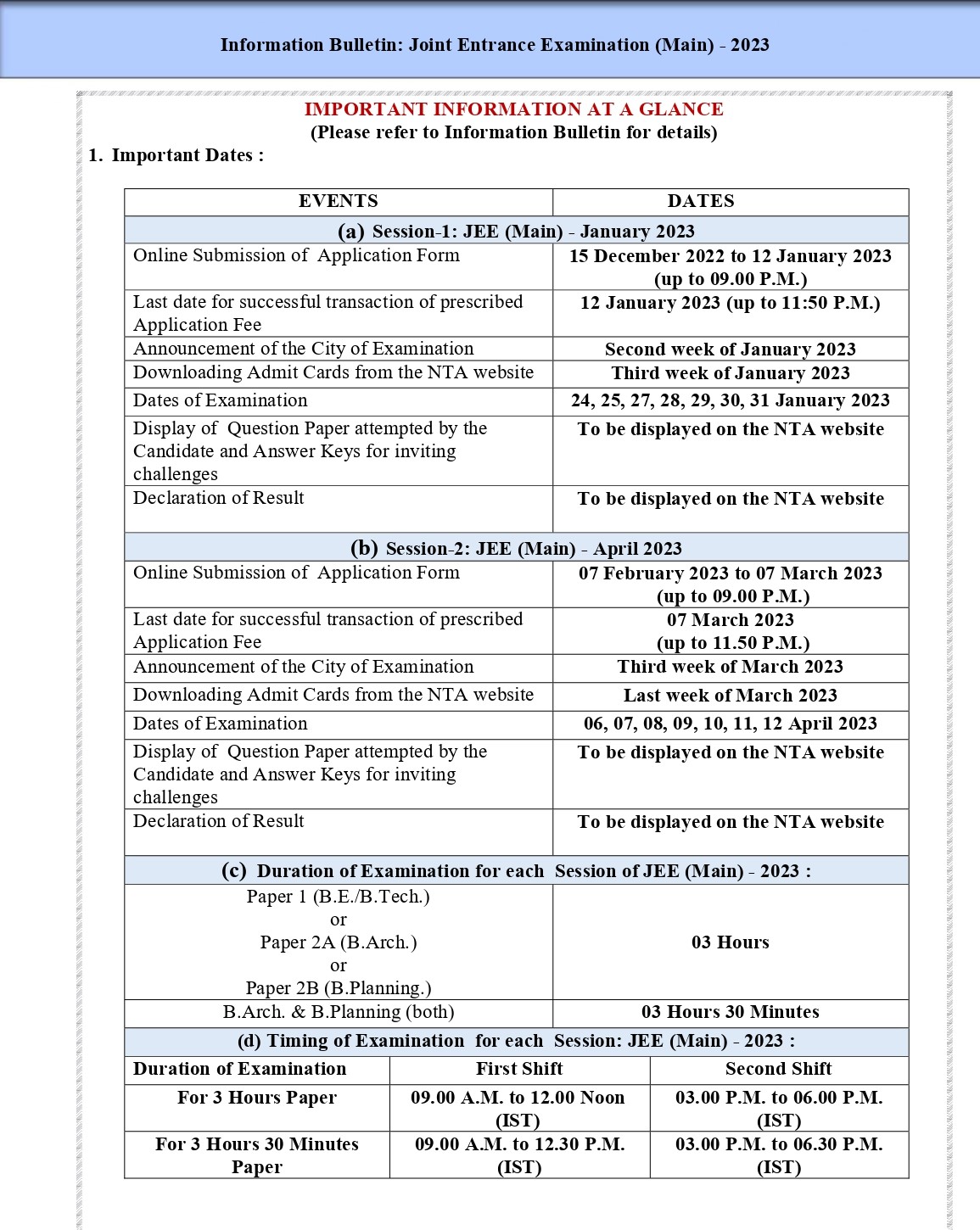 JEE Main 2023 Application Form Documents Required, Registration Date